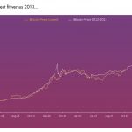 Macro Guru Raoul Pal Says There’s a 70% Chance Bitcoin and Ethereum Hit This ‘Shoo-In’ Price – The Daily Hodl