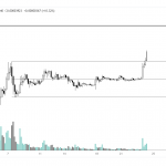 Popular Analyst Now Bullish on Three Altcoins, Says Shiba Inu's Epic 2021 Breakout Not Over Yet – The Daily Hodl