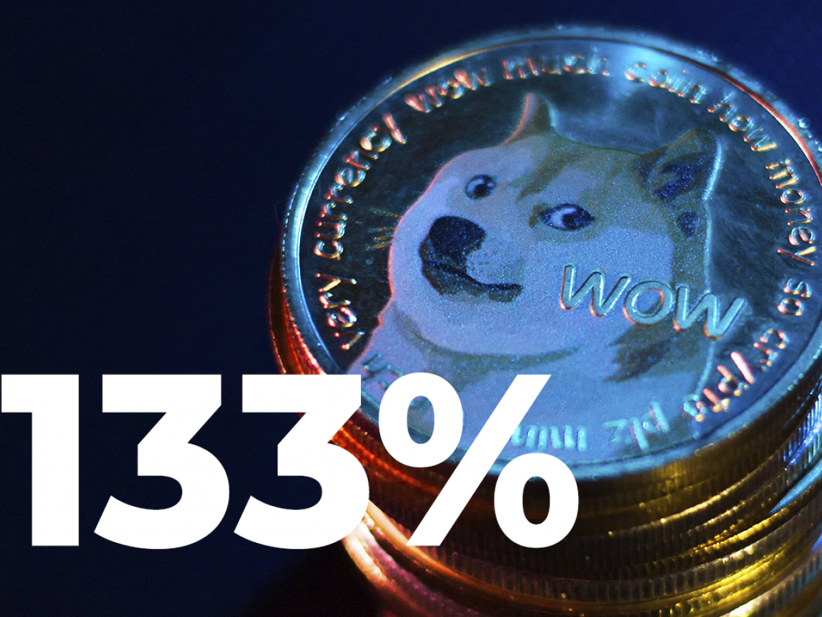 Dogecoin Whale Transactions Spike 133%, DOGE on Track to Reverse Months of Price Declines