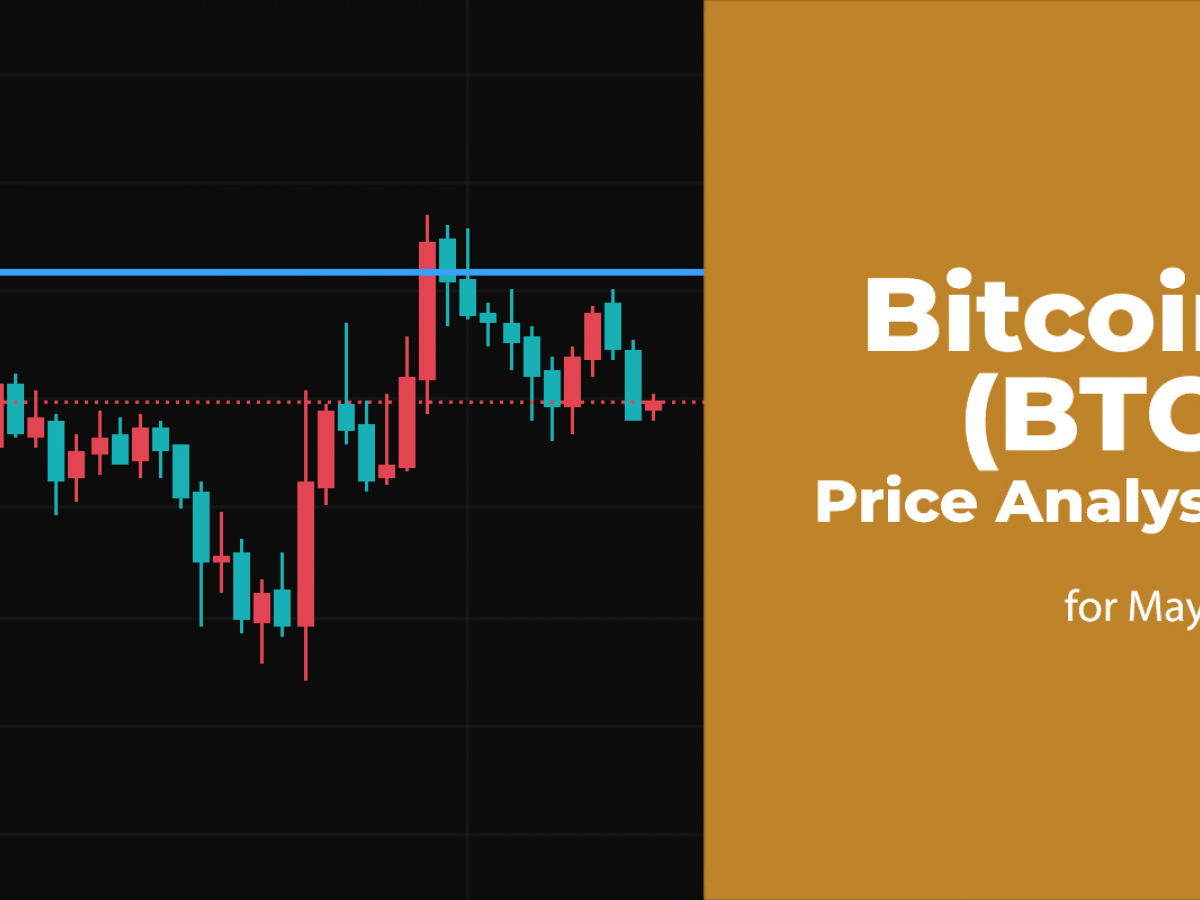 Bitcoin (BTC) Price Analysis for May 28