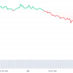 New COVID-19 Variant Shakes Markets, Bitcoin Losses $55,000